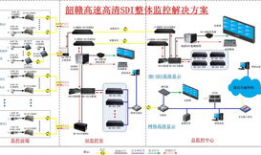 视频监控技术方案,守护安全，构建智慧视界
